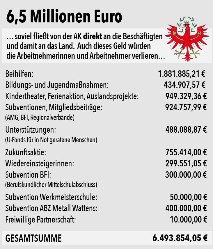 © AK Tirol Tabelle © AK Tirol