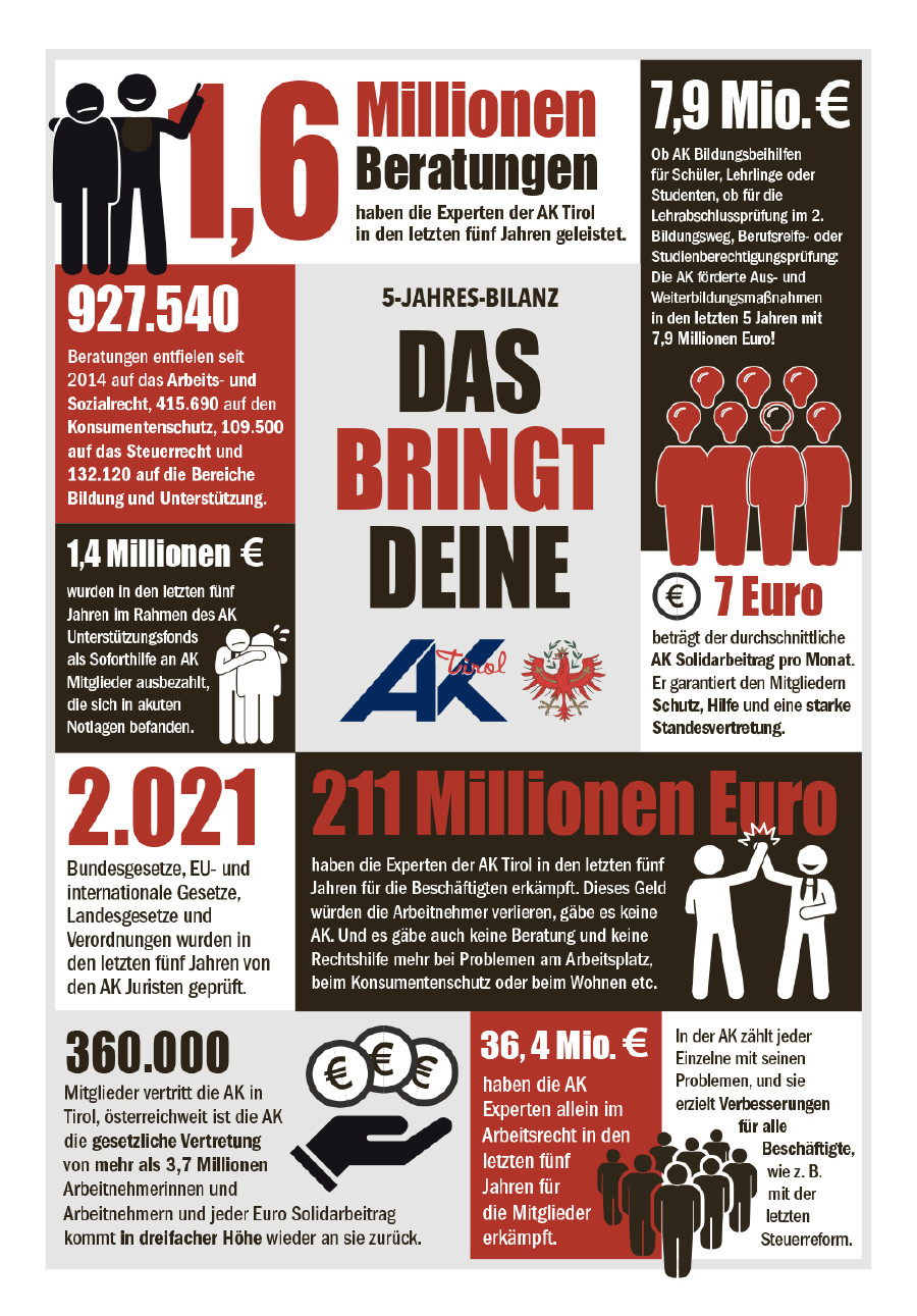 © AK Tirol 5-Jahres-Bilanz © AK Tirol
