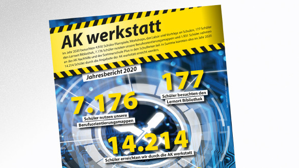 Titelseite AK werkstatt - Jahresbericht 2020 © AK Tirol