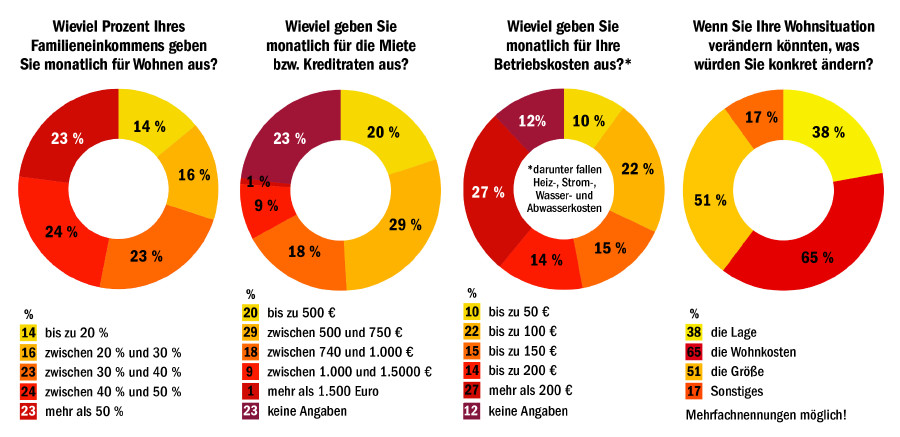 Statistische Zahlen zur Analyse © AK Tirol